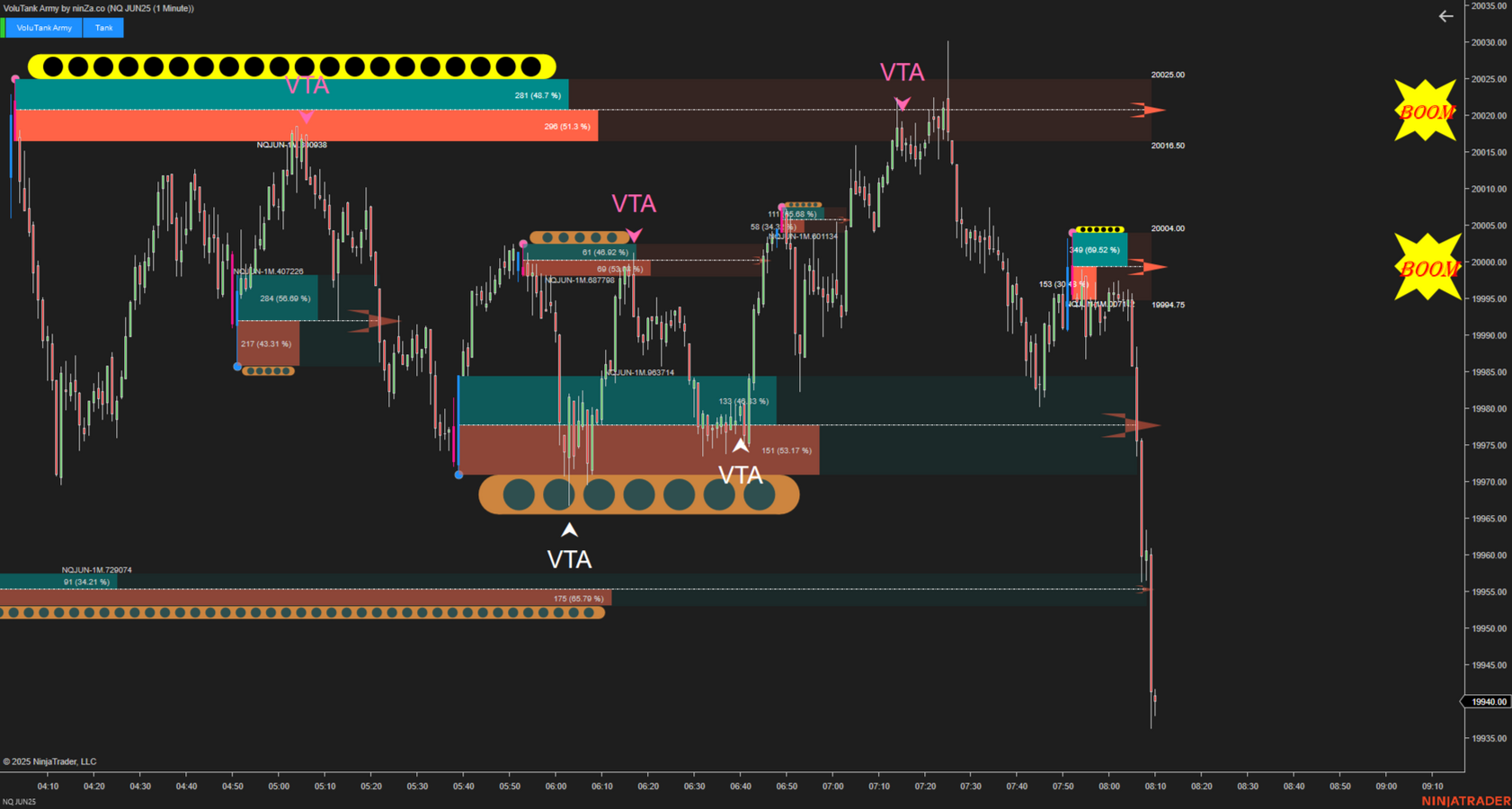 NQ 06-25 (1 Minute) 20250507 (102048 PM)